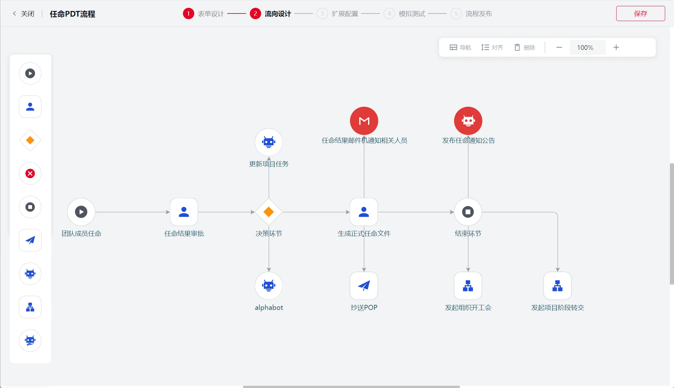 AlphaFlow BPA: Visual workflow design, chinese-language interface