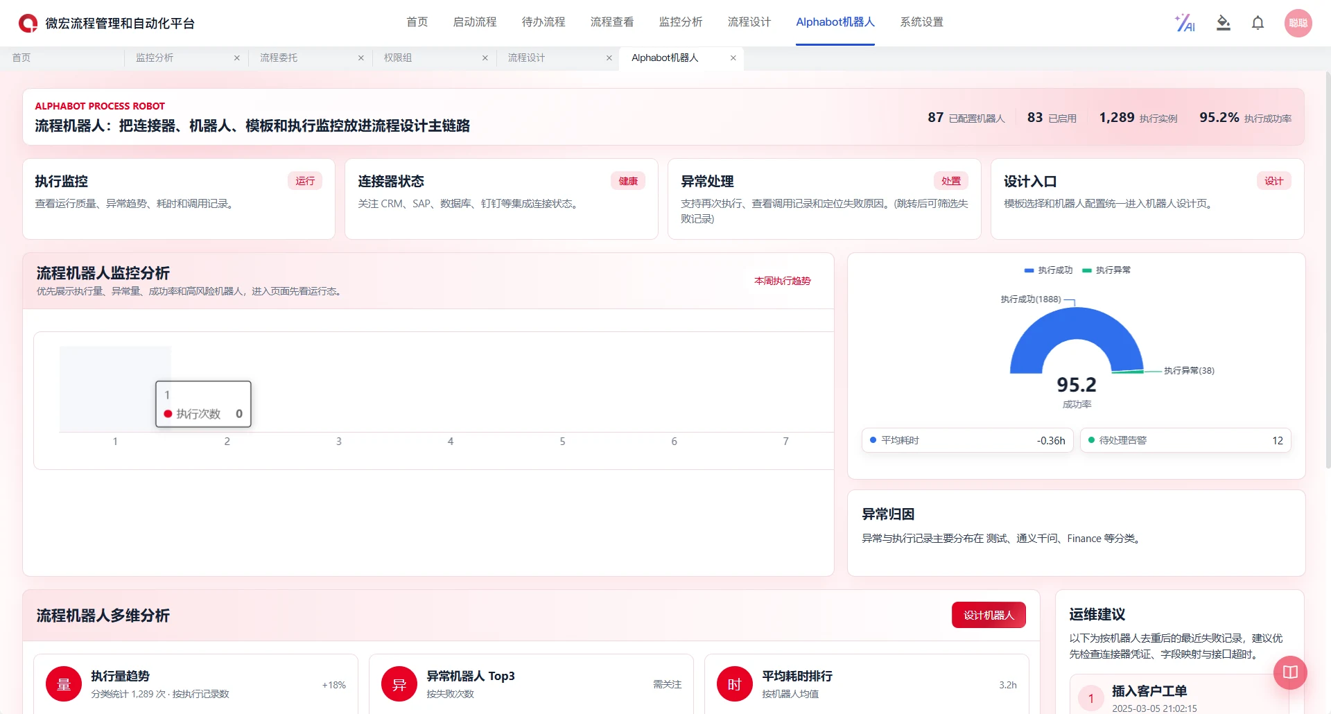 AlphaFlow BPA: Runtime monitoring, chinese-language interface