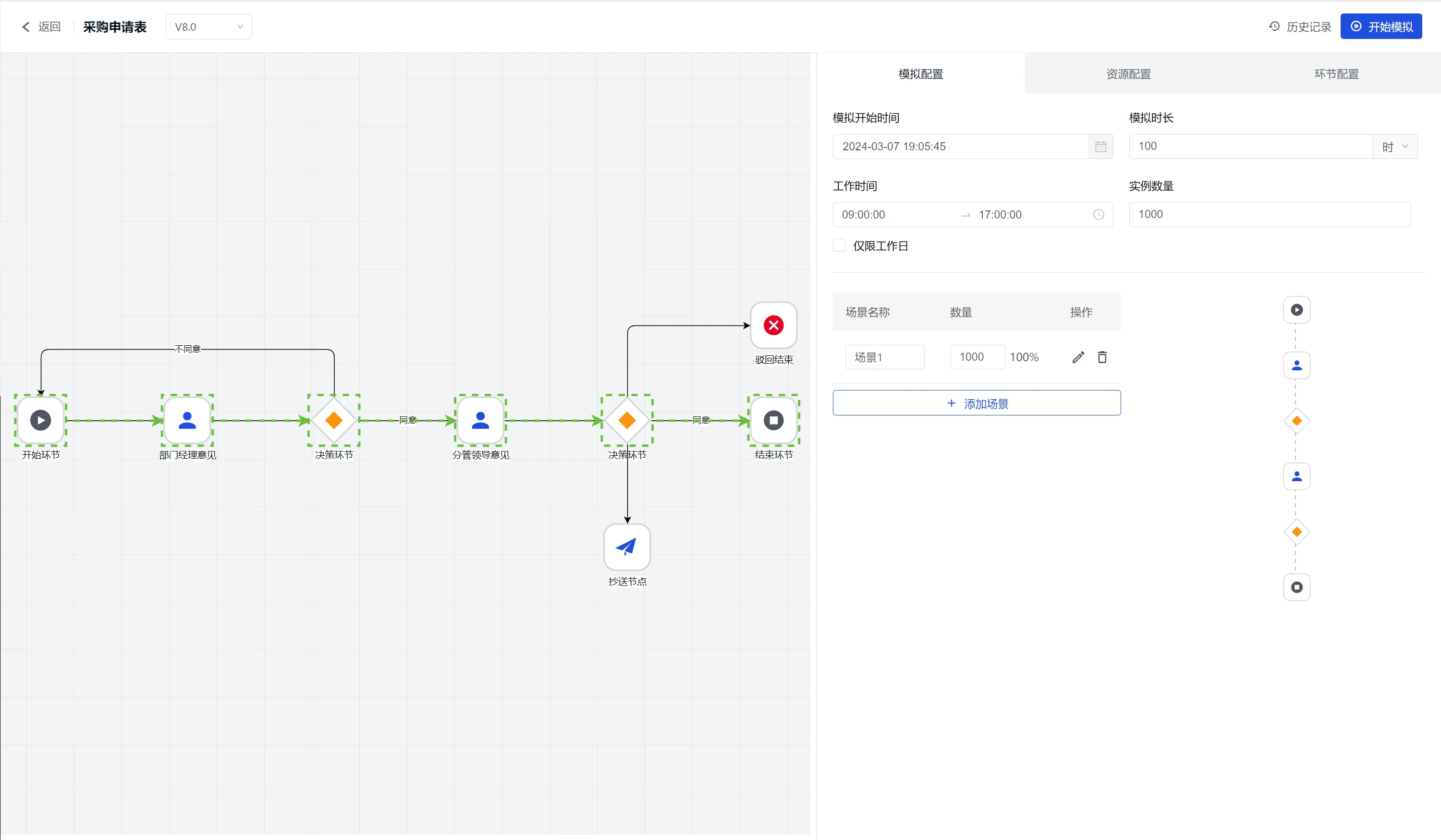 AlphaFlow BPI: Process simulation, chinese-language interface