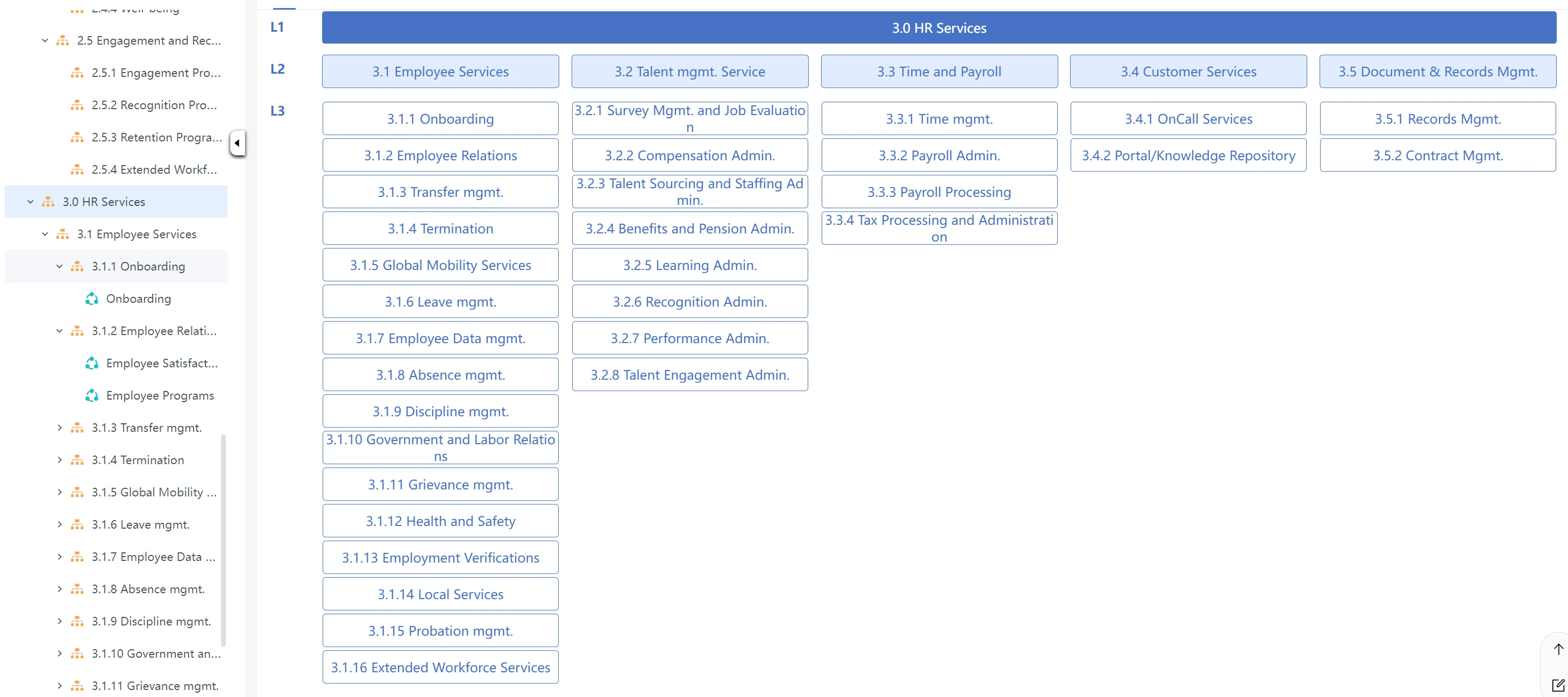 AlphaFlow EBPA: Process architecture, english-language interface