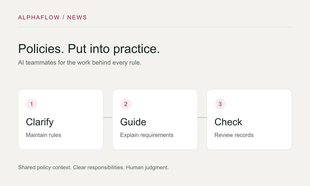 Rule governance, employee guidance and compliance checks connected to a shared policy foundation